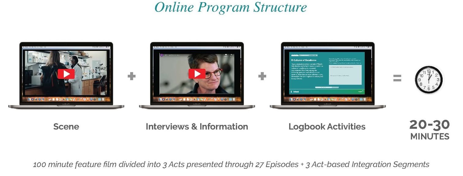 Online program structure
