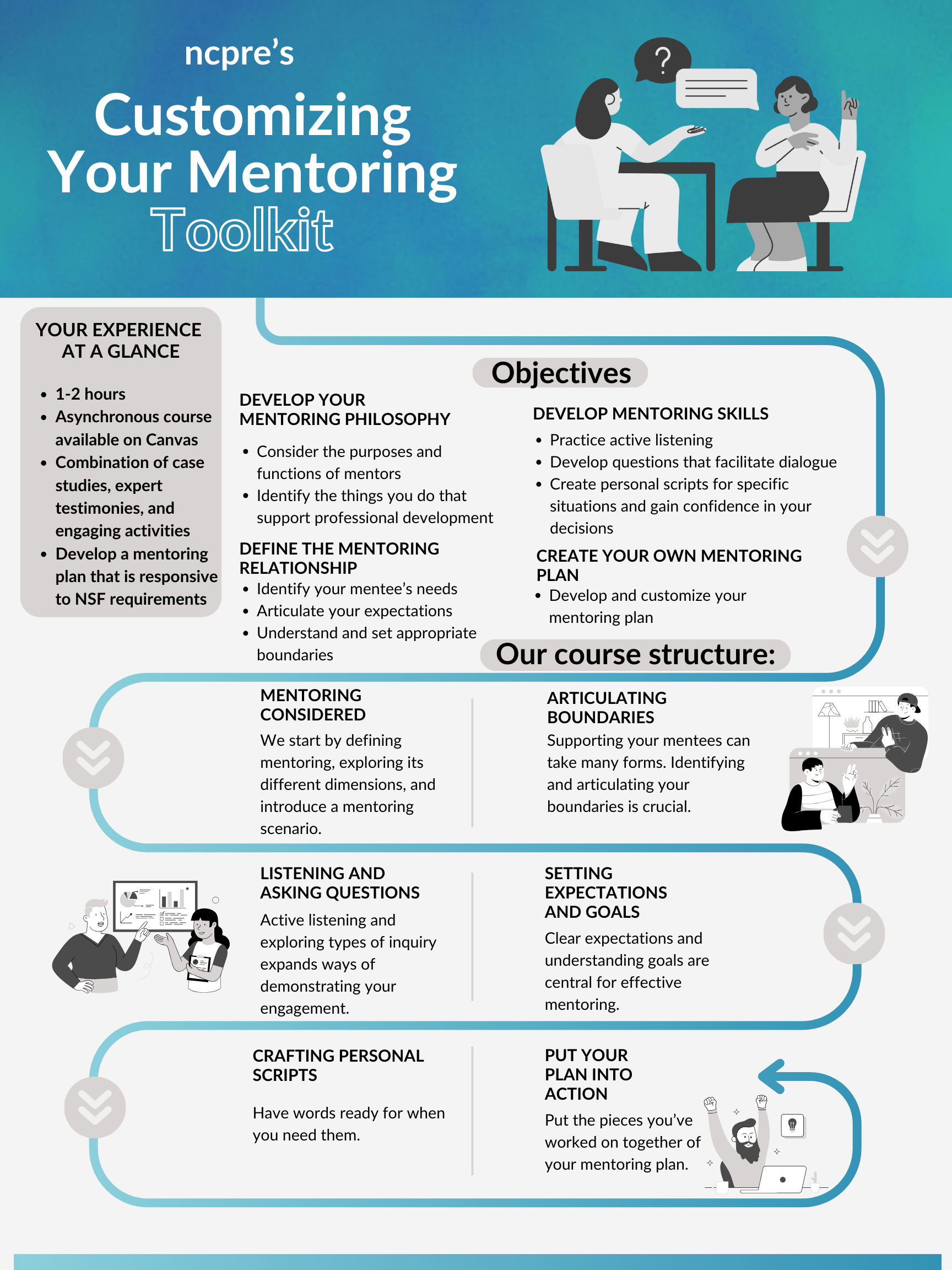 Mentoring infographic